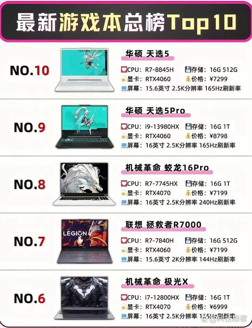 大学生笔记本电脑怎么选,性价比超高的大学生笔记本电脑推荐,赶紧...