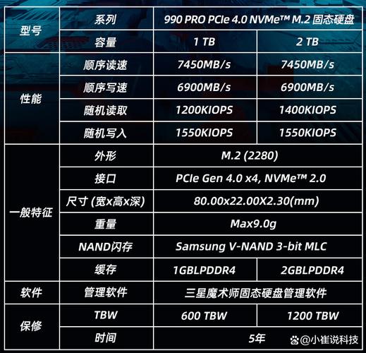 电脑办公用的固态硬盘一般能用多久