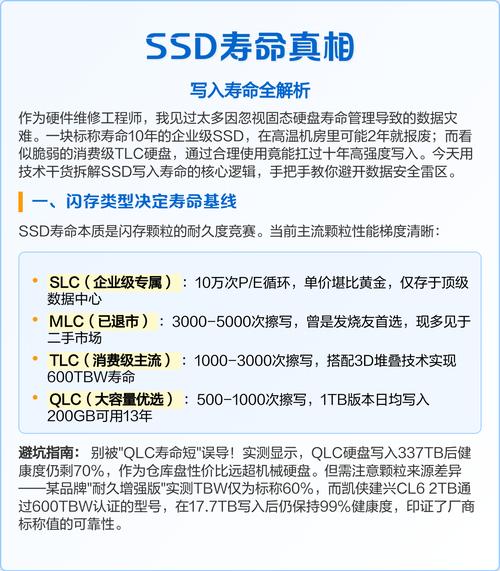 固态硬盘一般能用多久?