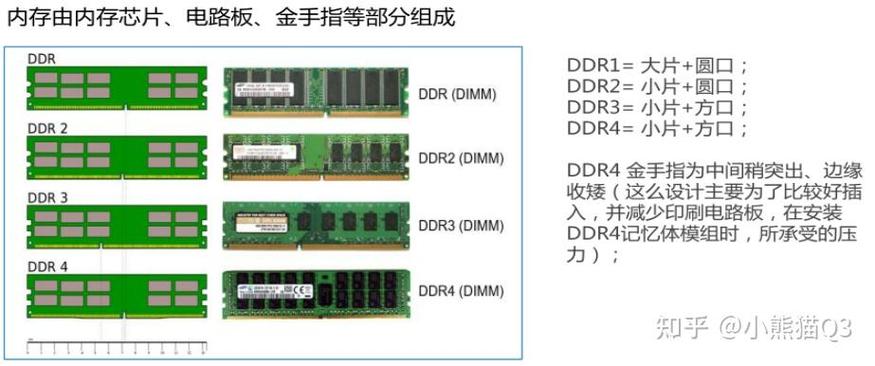 服务器的内存主要起什么作用?