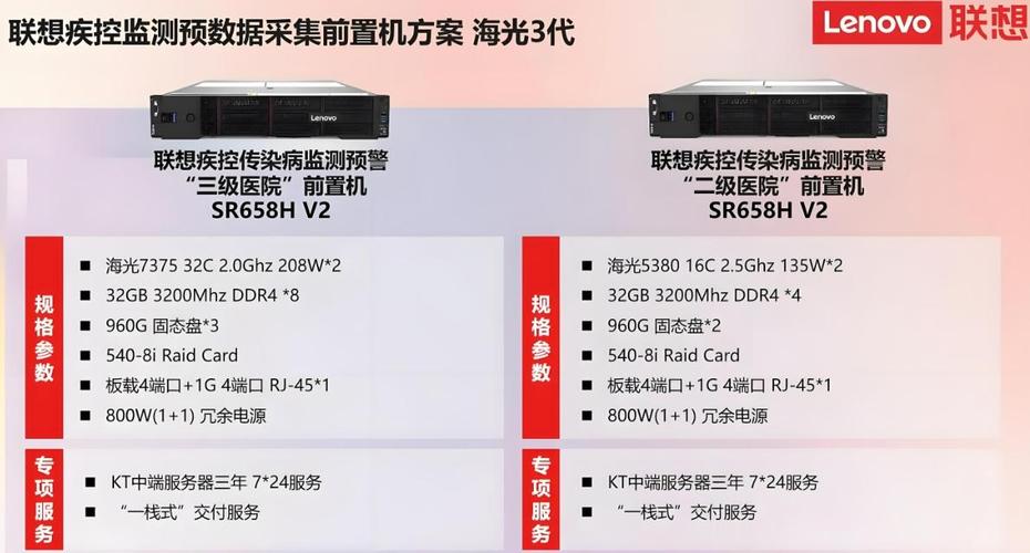 服务器内存型号有哪些