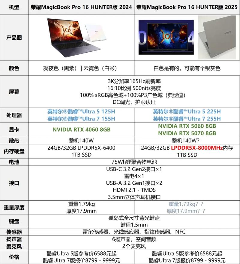 荣耀magicbook16pro配置参数的优缺点