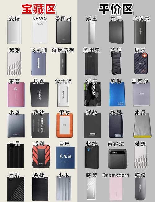 移动硬盘(机械和固态)的选用方法及其优缺点