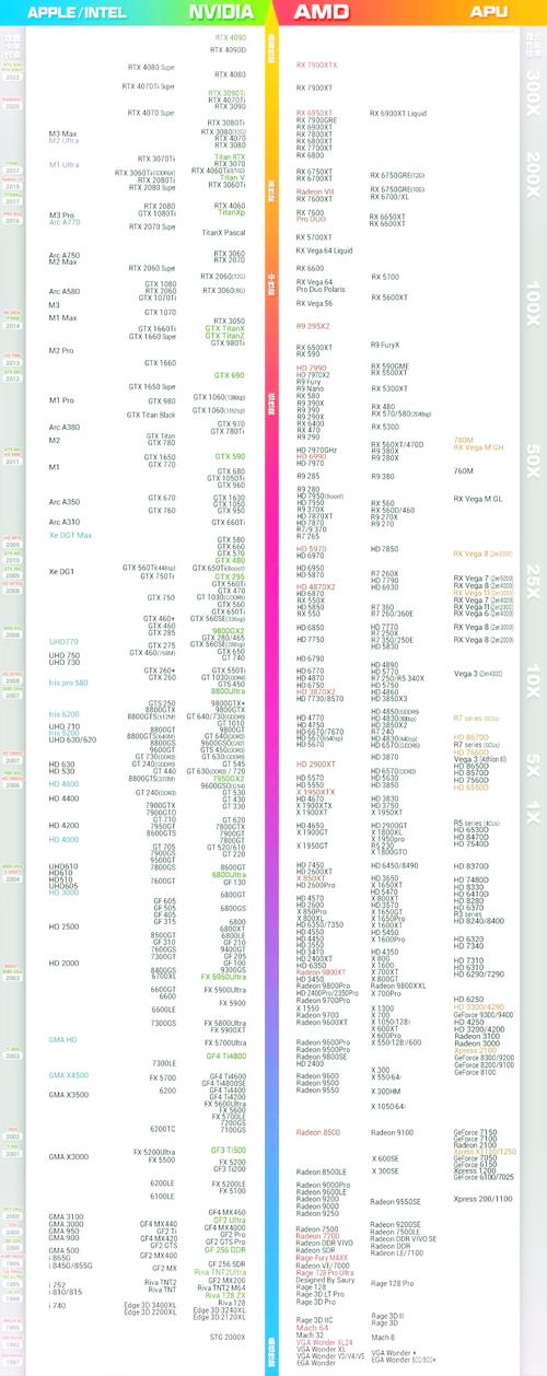 锐炬显卡是独立显卡吗(锐炬xe显卡相当于独显)