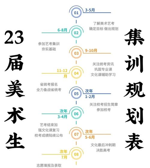 外出集训必备物品清单