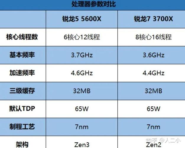 4800元预算下,R5『1』600X配GTX1060主机配置如何?