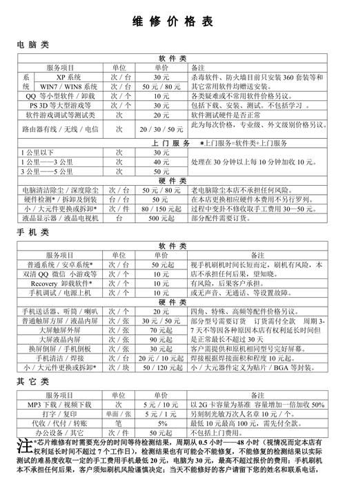 电脑维修的费用是多少