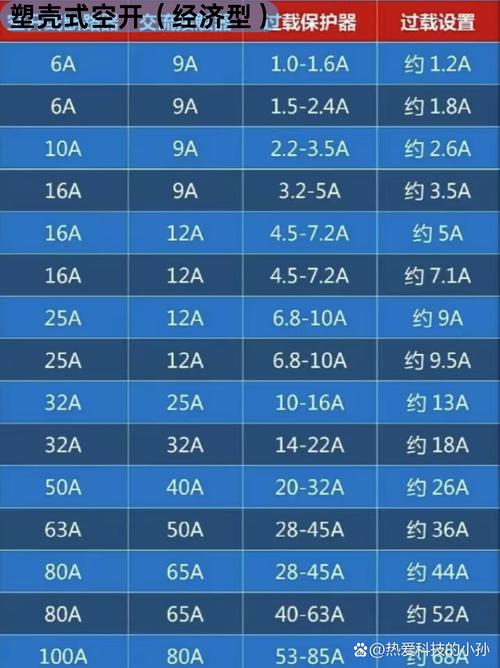 规格和型号区别是什么?