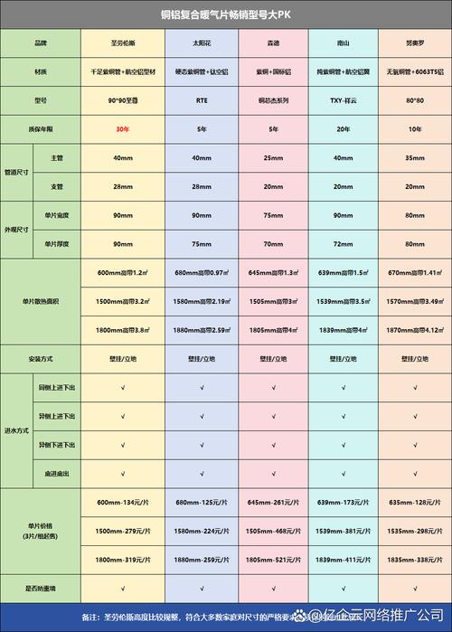 型号和规格有什么区别