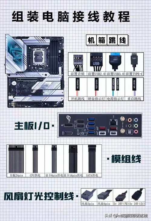 自己组装一台笔记本需要多久