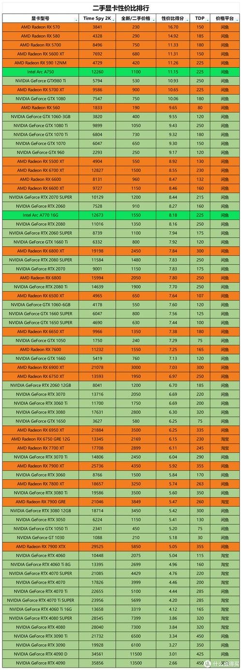 哪家的显卡性价比比较高