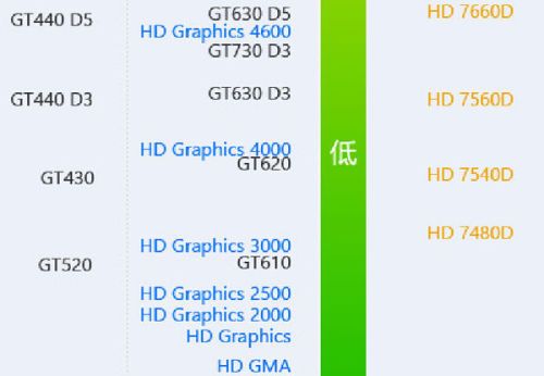 intelhdgraphics40001536mb是什么显卡