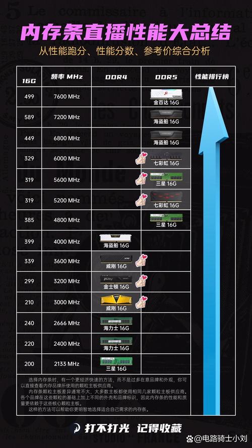笔记本电脑16g内存升级到32g费用多少