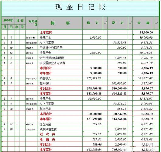 现金日记账本怎么记账