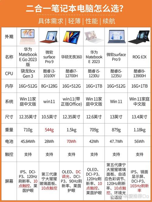 哪个品牌的平板电脑比较好用(哪个牌子的平板电脑比较好)