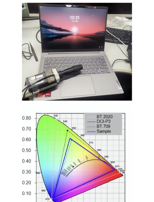 电脑屏幕发黄怎么调