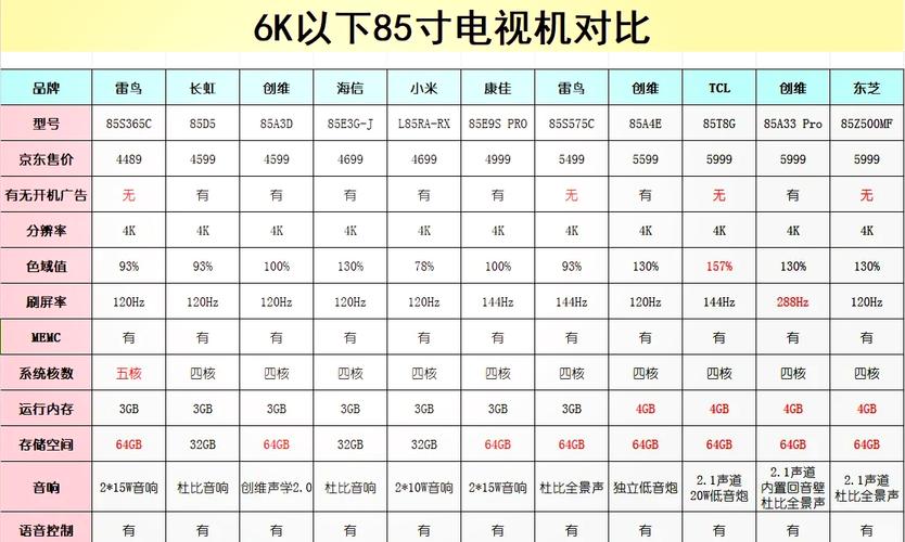 投影仪内存多大合适