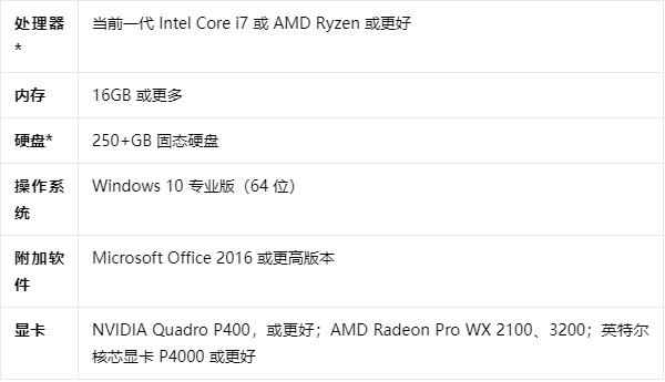 solidworks电脑配置i5怎么样使用solidworks电脑需要什么配置