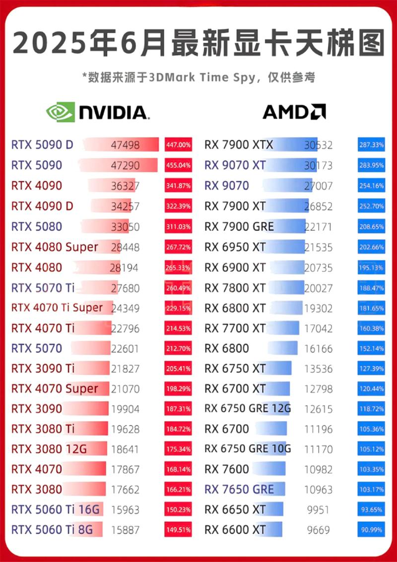 笔记本显卡性能排名榜最新一代显卡性能排名公布