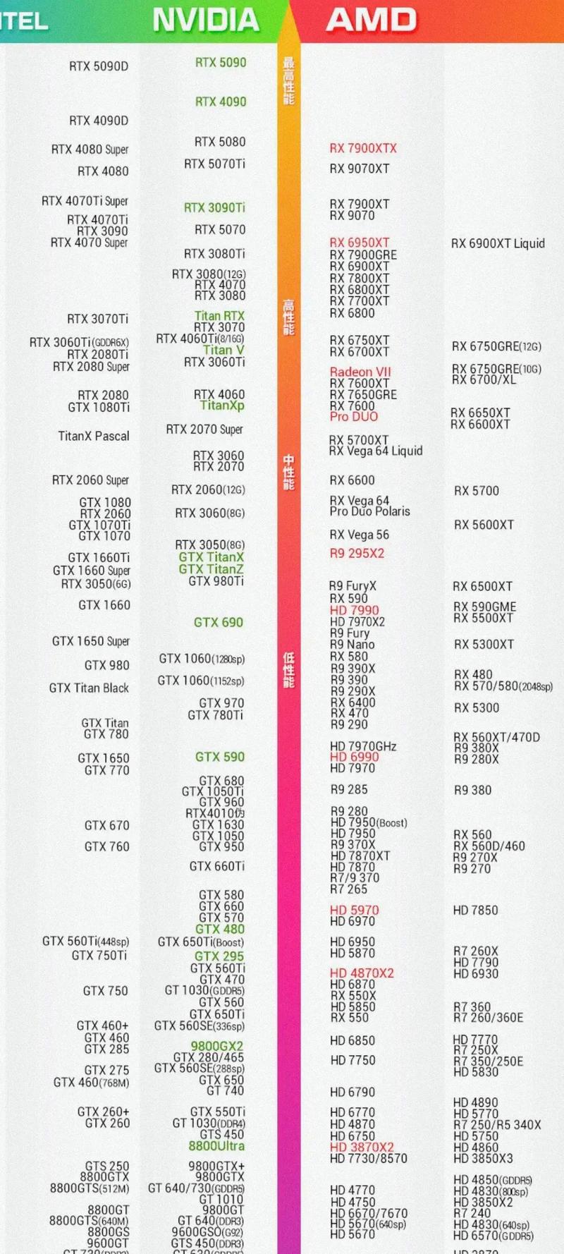 2024年游戏本独显天梯图详解深入分析显卡性能排名