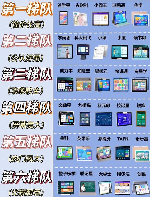 赶考时如何挑选合适的学习辅助设备