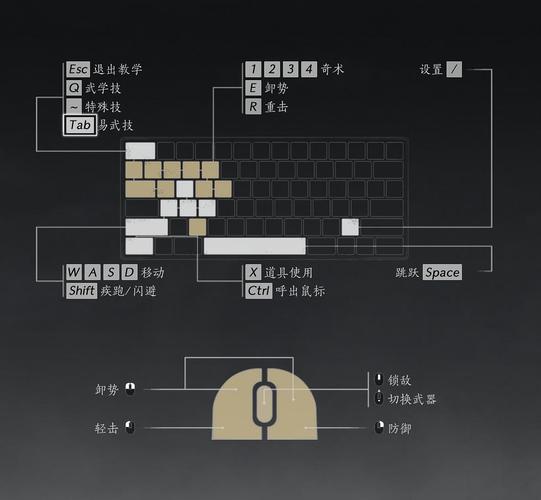 笔记本电脑键盘各按键的使用方法