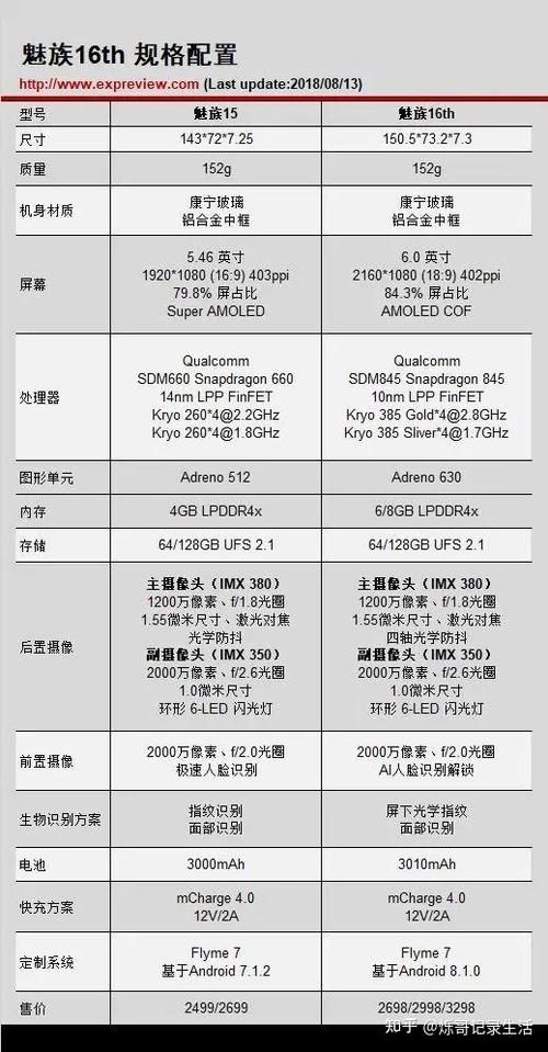 魅族16手机参数详细参数(魅族16参数详细参数)