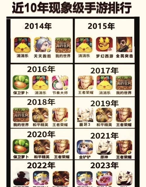 电脑最火的游戏排名榜