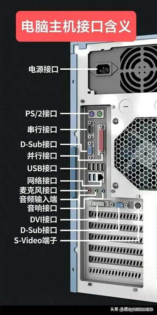3060显卡dp接口在哪