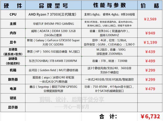 maya要什么配置的电脑