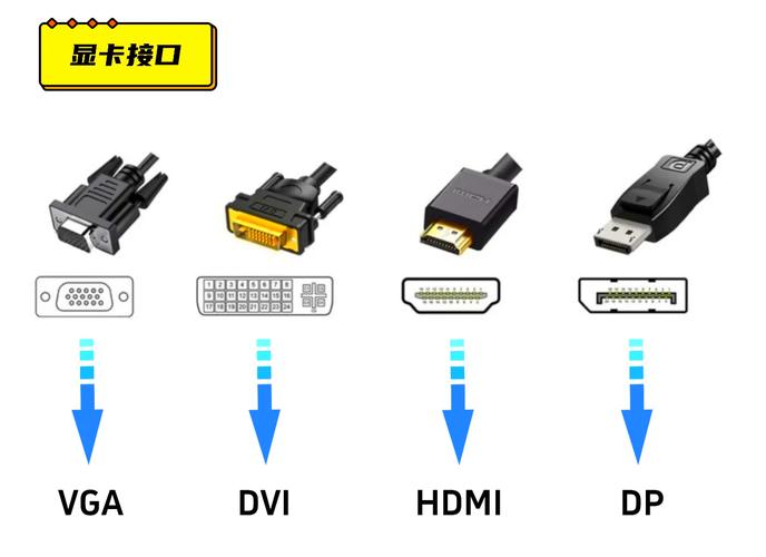 显卡是什么样子的?给几张图片看看?