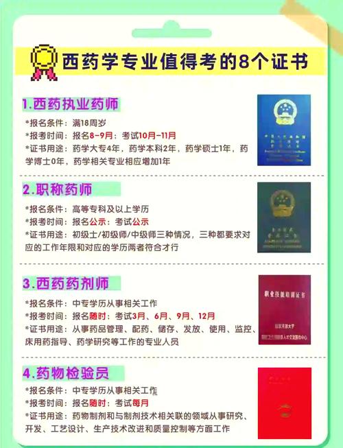 大专药学需要电脑吗