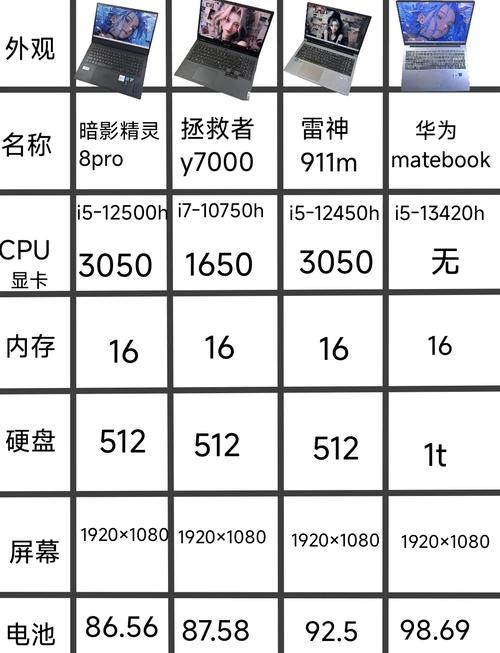 游戏本推荐排名榜都有哪些热门机?