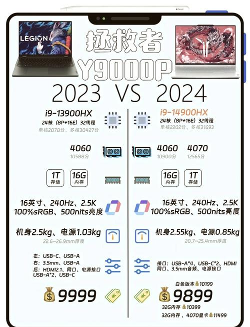 外星人和拯救者的优缺点对比