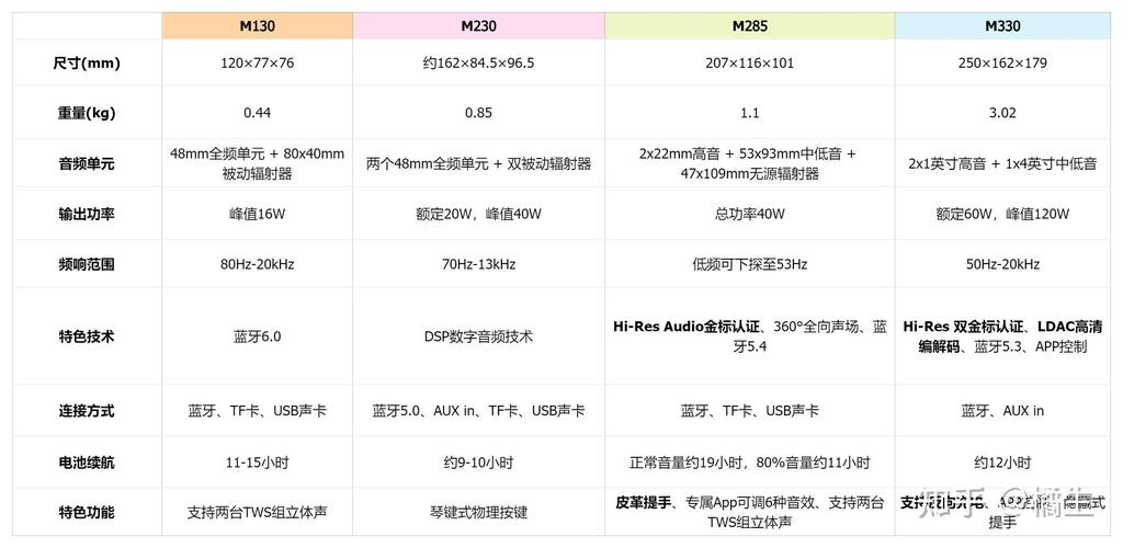 办公电脑音响费用多少钱
