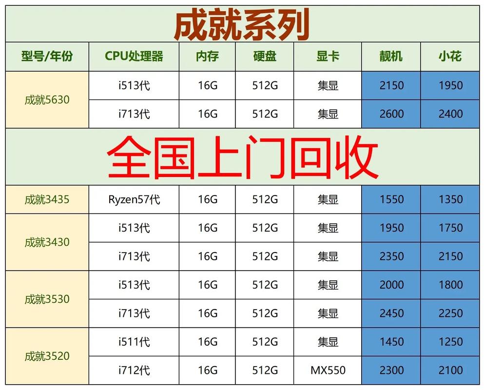 戴尔电脑费用一览表