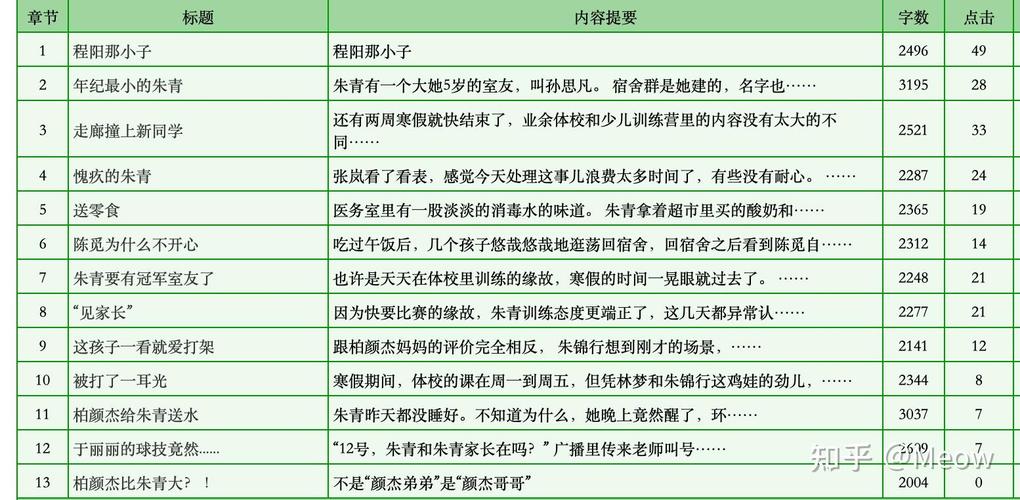 如何成为晋江文学城的一名作者