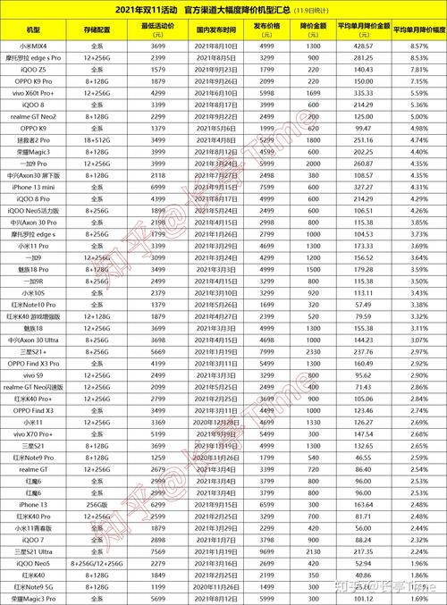 2021年淘宝双11限时优惠规则,设置说明!
