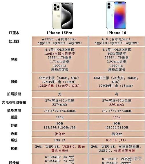 苹果12换个原装屏多少钱