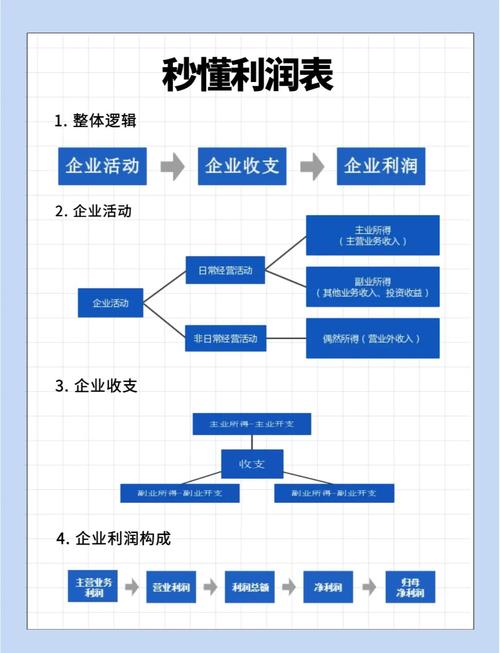 电脑利润一般是多少一般一台电脑的利润是多少