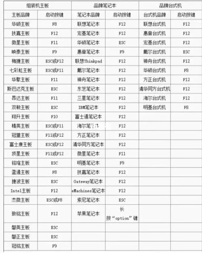 惠普电脑按F几进入bios设置(图)