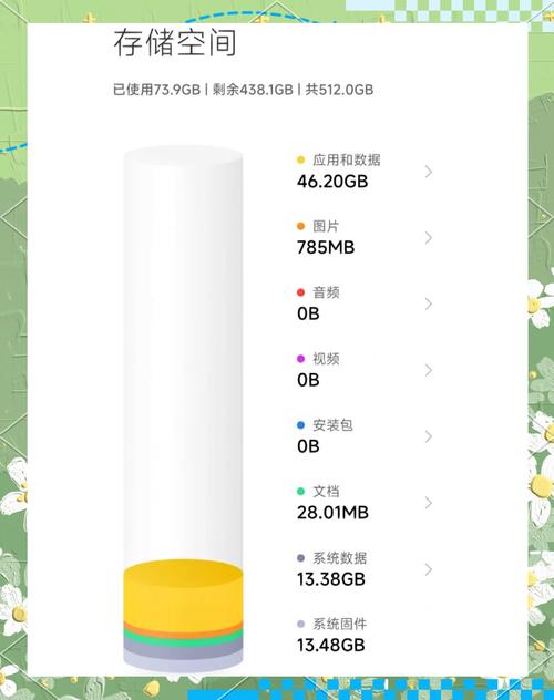 笔记本512g实用还是256g实用
