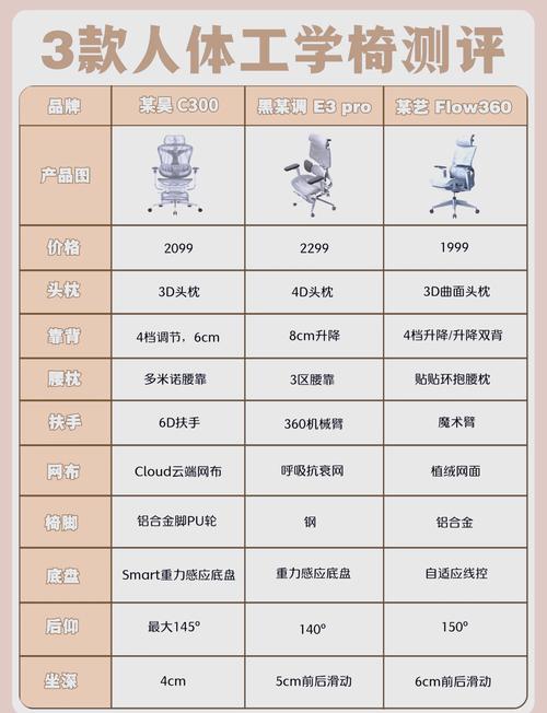 2023年电竞椅前十品牌排名榜,电脑椅什么牌子好,人体工学椅哪个...