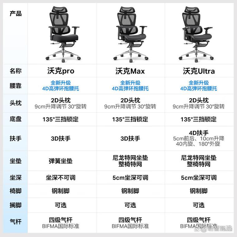 电脑椅品牌排名榜前十名