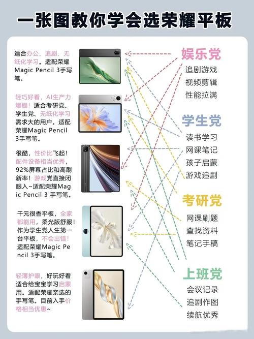 平板电脑的有用性:功能、用途、利弊