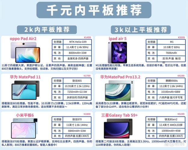 平板电脑的用途与功能