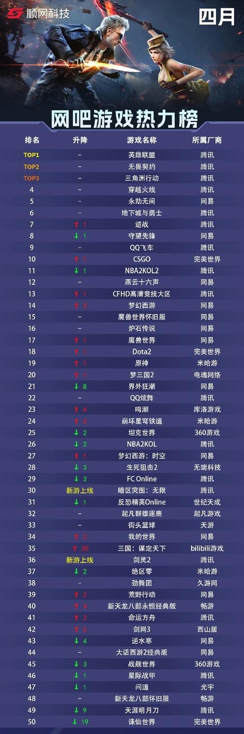 前十PC端网游排名榜,电脑游戏排名榜前十名_好玩的电脑游戏推荐_电脑...