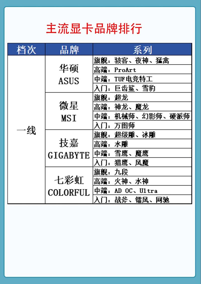 katago显卡算力排名