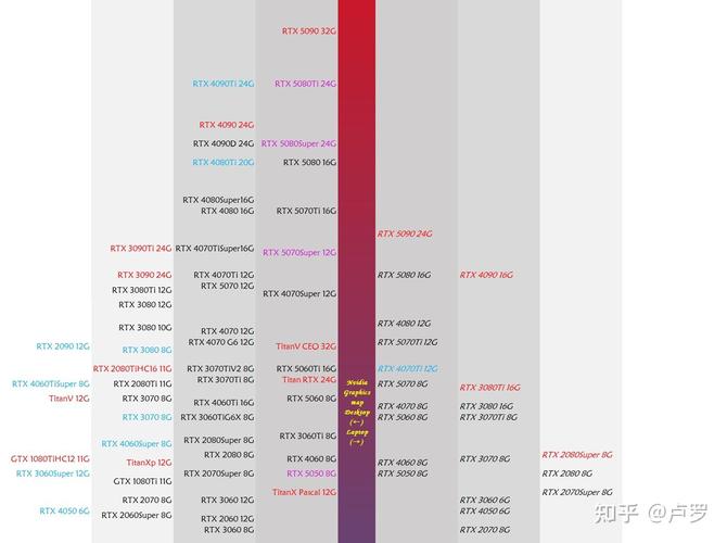 AI绘画显卡排名