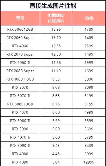 显卡排名榜天梯图2024年最新GPU性能排名一览